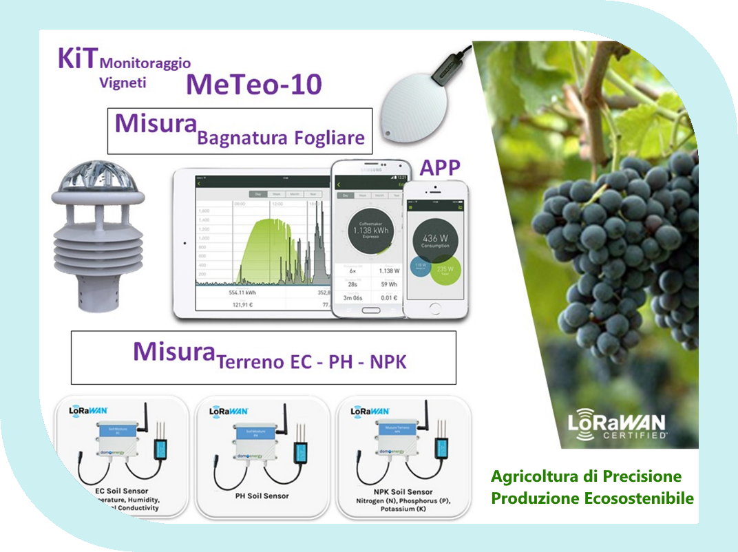 Agricoltura di precisione e monitoraggio del terreno con sensori LoRaWAN